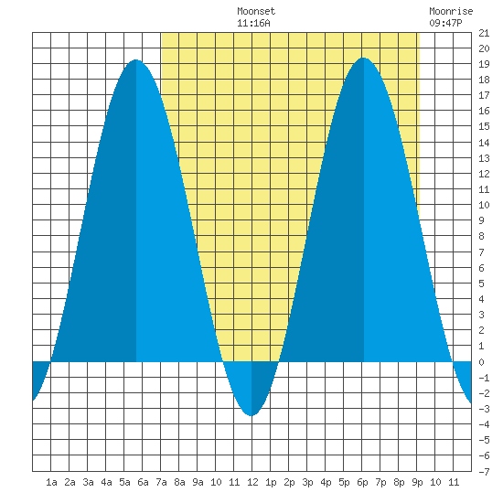 Snug Harbor tide chart for Saturday, September 2, 2023