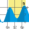 Snug Harbor tide chart for Tuesday, September 5, 2023