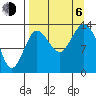 Snug Harbor tide chart for Wednesday, September 6, 2023