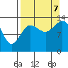 Snug Harbor tide chart for Thursday, September 7, 2023