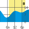 Snug Harbor tide chart for Friday, September 8, 2023