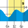 Snug Harbor tide chart for Saturday, September 9, 2023