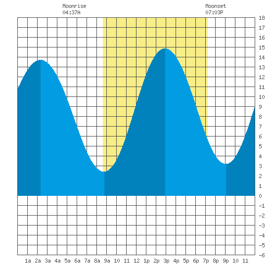 Snug Harbor tide chart for Wednesday, October 11, 2023