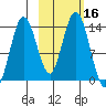 Snug Harbor tide chart for Monday, October 16, 2023