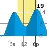 Snug Harbor tide chart for Thursday, October 19, 2023
