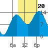 Snug Harbor tide chart for Friday, October 20, 2023