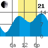 Snug Harbor tide chart for Saturday, October 21, 2023