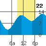 Snug Harbor tide chart for Sunday, October 22, 2023