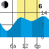 Snug Harbor tide chart for Friday, October 6, 2023