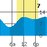 Snug Harbor tide chart for Saturday, October 7, 2023