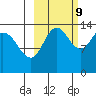 Snug Harbor tide chart for Monday, October 9, 2023