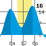 Snug Harbor tide chart for Thursday, November 16, 2023