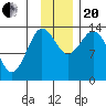 Snug Harbor tide chart for Monday, November 20, 2023