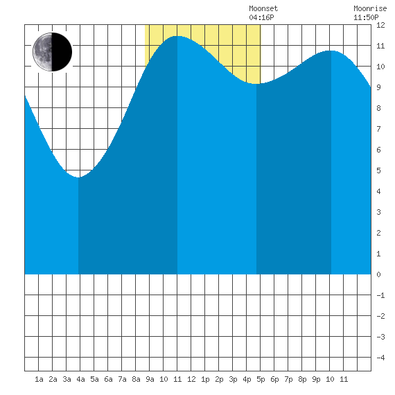 Snug Harbor tide chart for Sunday, November 5, 2023