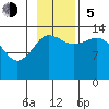Snug Harbor tide chart for Sunday, November 5, 2023
