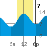 Snug Harbor tide chart for Tuesday, November 7, 2023