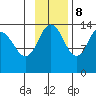 Snug Harbor tide chart for Wednesday, November 8, 2023