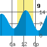 Snug Harbor tide chart for Thursday, November 9, 2023