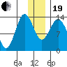 Snug Harbor tide chart for Tuesday, December 19, 2023