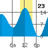 Snug Harbor tide chart for Saturday, December 23, 2023