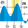 Snug Harbor tide chart for Tuesday, December 26, 2023