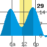 Snug Harbor tide chart for Friday, December 29, 2023