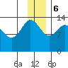 Snug Harbor tide chart for Wednesday, December 6, 2023
