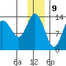 Snug Harbor tide chart for Saturday, December 9, 2023