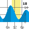 Snug Harbor tide chart for Thursday, January 18, 2024