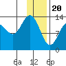 Snug Harbor tide chart for Saturday, January 20, 2024