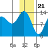 Snug Harbor tide chart for Sunday, January 21, 2024