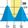Snug Harbor tide chart for Tuesday, January 30, 2024
