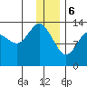 Snug Harbor tide chart for Saturday, January 6, 2024