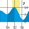 Snug Harbor tide chart for Sunday, January 7, 2024