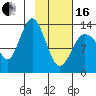 Snug Harbor tide chart for Friday, February 16, 2024