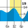 Snug Harbor tide chart for Monday, February 19, 2024