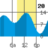 Snug Harbor tide chart for Tuesday, February 20, 2024