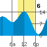 Snug Harbor tide chart for Tuesday, February 6, 2024