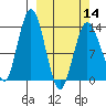 Snug Harbor tide chart for Thursday, March 14, 2024