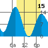 Snug Harbor tide chart for Friday, March 15, 2024
