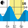 Snug Harbor tide chart for Saturday, March 16, 2024