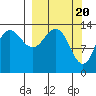 Snug Harbor tide chart for Wednesday, March 20, 2024