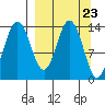 Snug Harbor tide chart for Saturday, March 23, 2024