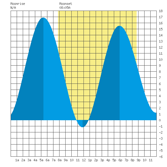 Snug Harbor tide chart for Wednesday, March 27, 2024