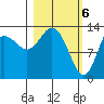 Snug Harbor tide chart for Wednesday, March 6, 2024