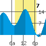 Snug Harbor tide chart for Thursday, March 7, 2024