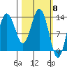 Snug Harbor tide chart for Friday, March 8, 2024