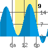 Snug Harbor tide chart for Saturday, March 9, 2024
