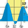 Snug Harbor tide chart for Friday, April 12, 2024