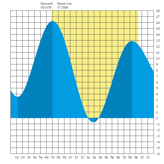 Snug Harbor tide chart for Saturday, April 13, 2024